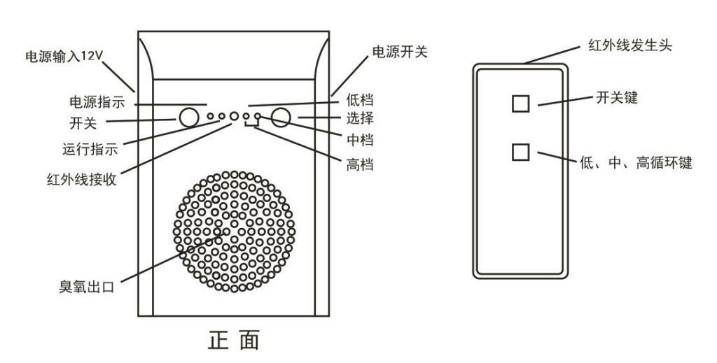 ozone air purifier