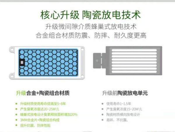 1~15g臭氧發(fā)生器 (長壽命型) 臭氧消毒機 新房除甲醛異味凈化空氣 - 圖片 4